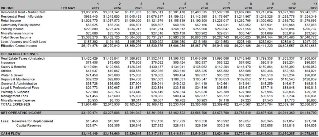 DCF analysis- C&W