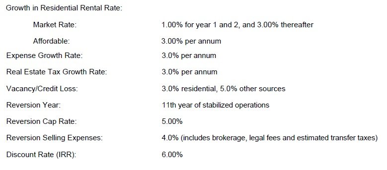 dcf summary- C&W